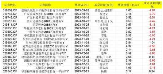 個(gè)人養(yǎng)老基金擴(kuò)容加速，光大證券與東方財(cái)富證券新晉代銷機(jī)構(gòu)