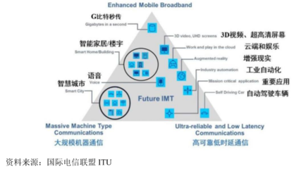 九成營收未收回，信科移動豪募40億與華為、中興較量5G通信