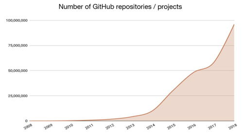 區塊鏈與互聯網 技術革命的雙生花，創新價值何在？