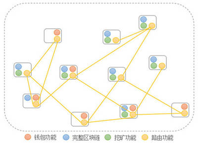 區(qū)塊鏈技術解析 從熱潮到核心應用，和數軟件教您這樣理解