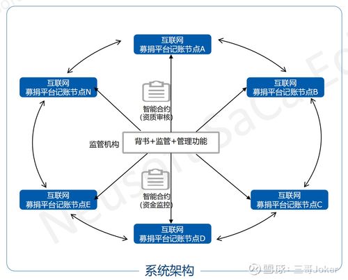 軟件如此奇妙 東軟集團的區(qū)塊鏈之路
